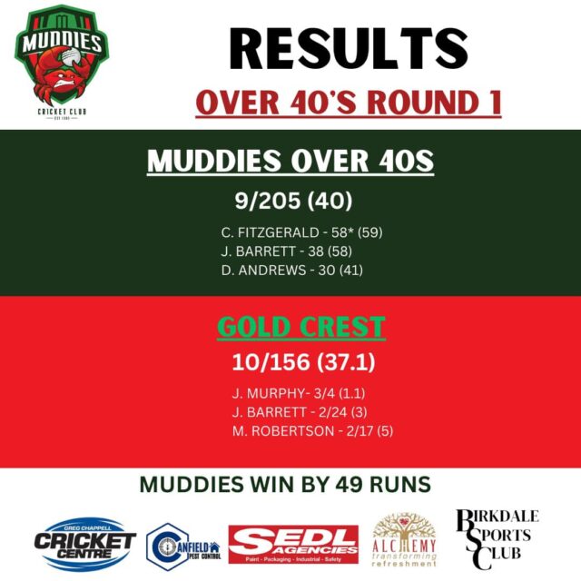 Muddies Over 40’s fantastic win against Gold Crest!